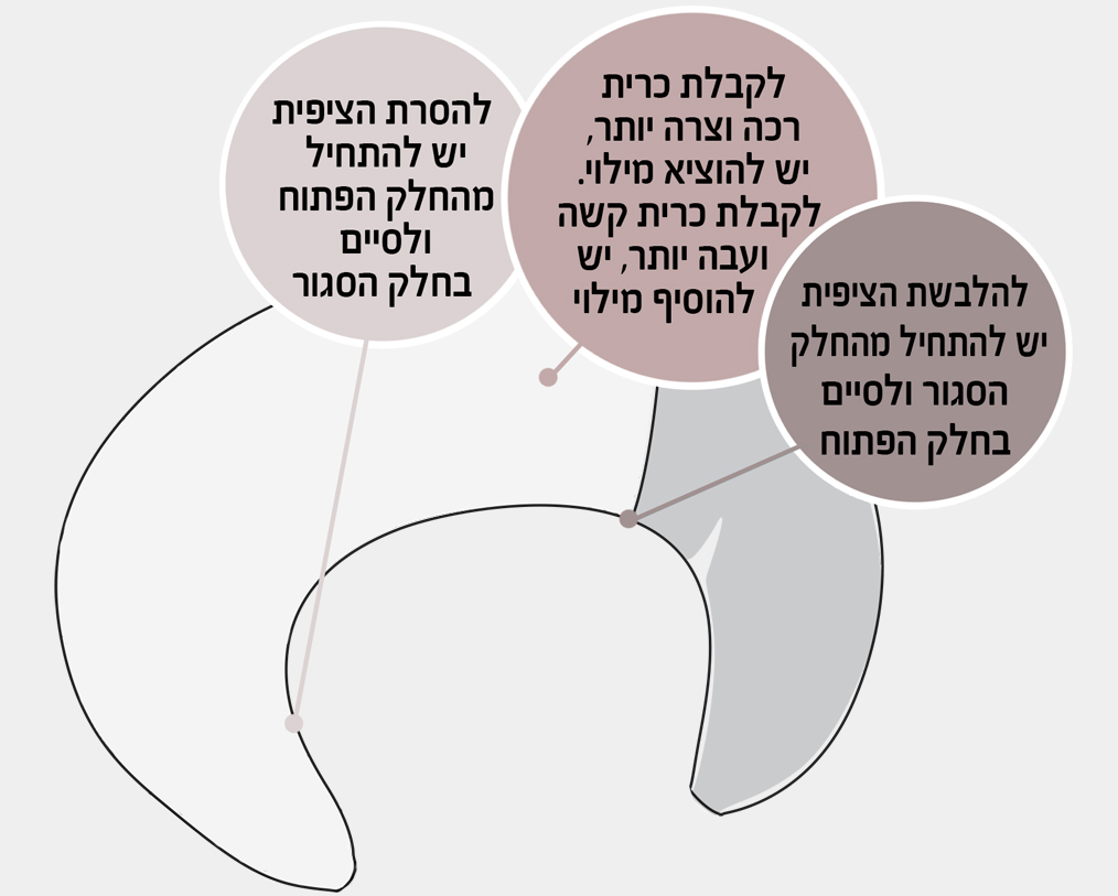 כרית גוף מלא לשינה בריאה Body Moon - איור המדגים איך להתאים את הכרית